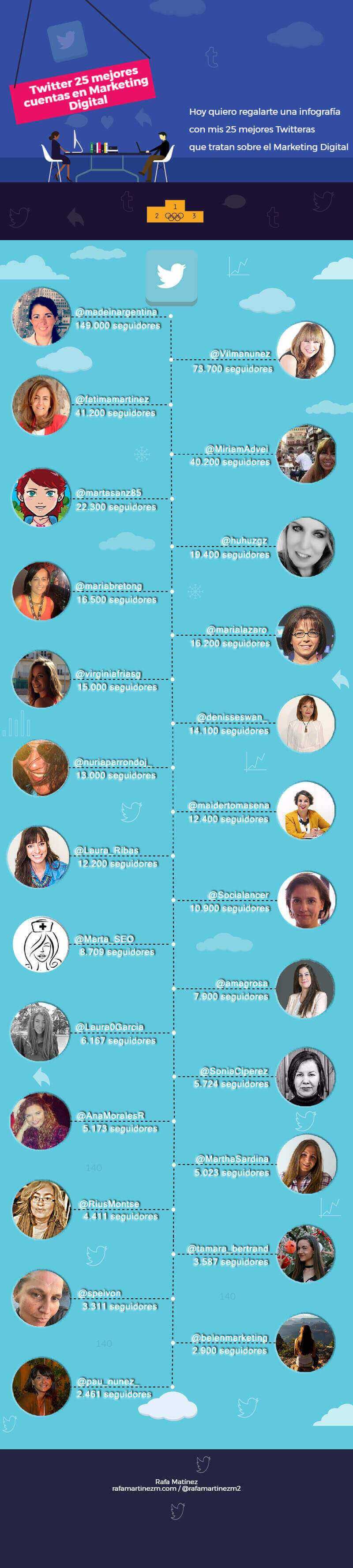 Infografía sobre Inbound Marketing