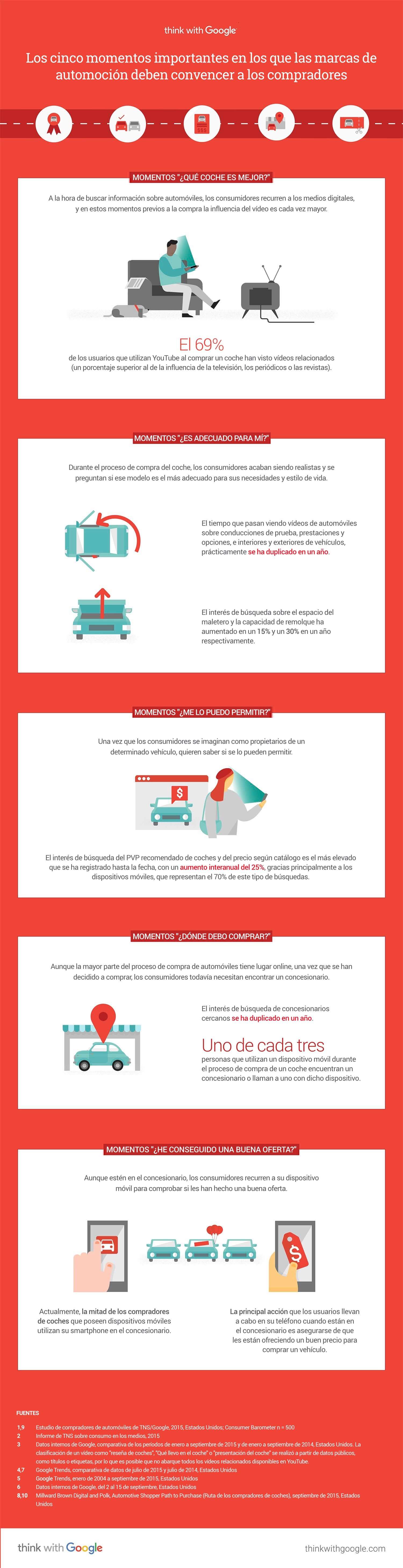 Infografía sobre Inbound Marketing