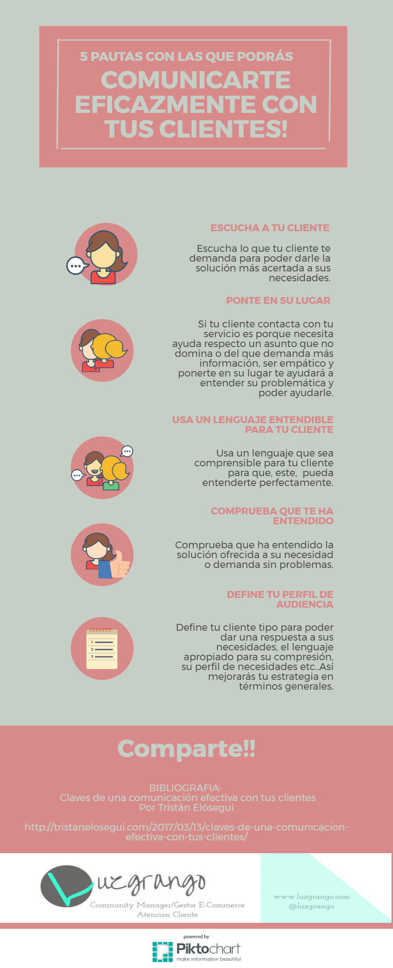 Infografía sobre Inbound Marketing