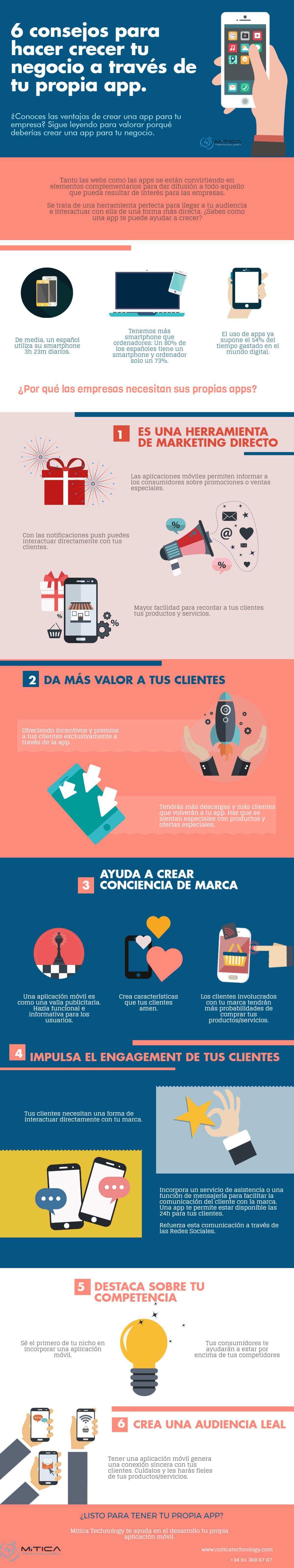 Infografía sobre Inbound Marketing