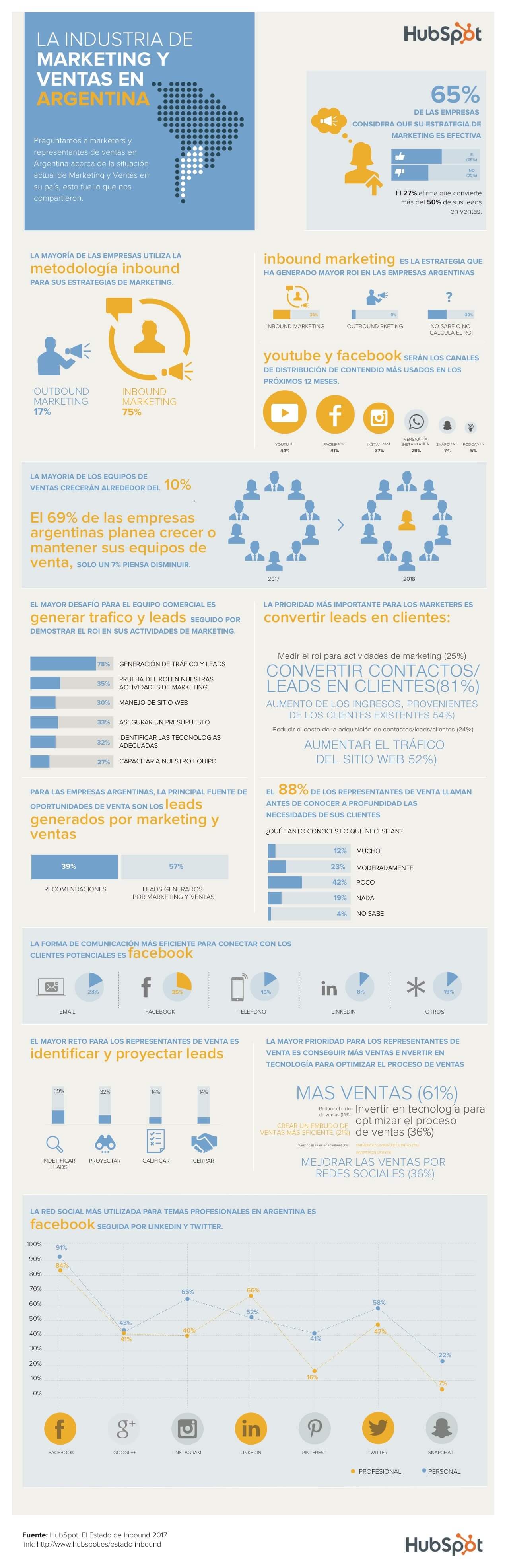 Infografía sobre Inbound Marketing