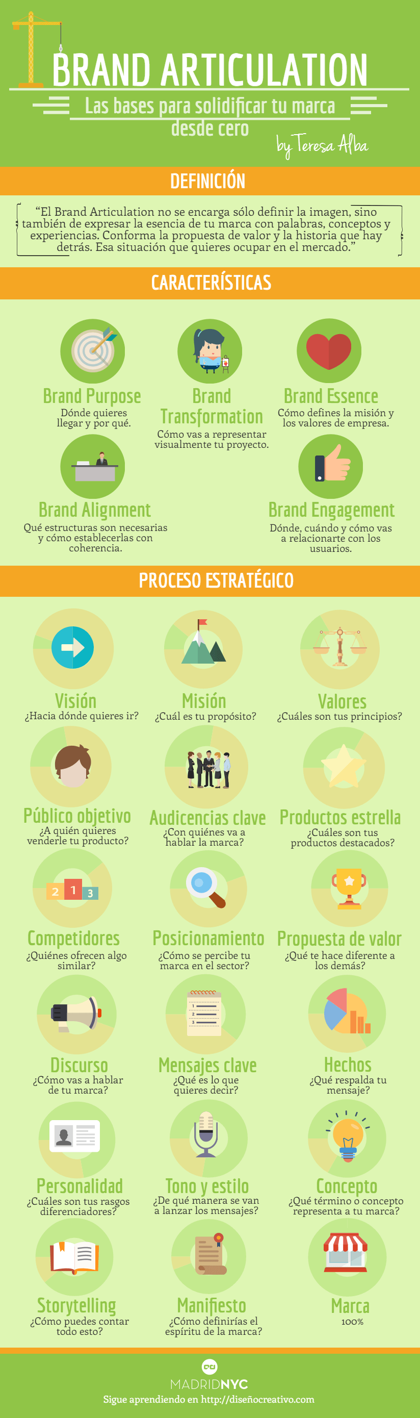 Infografía sobre Inbound Marketing