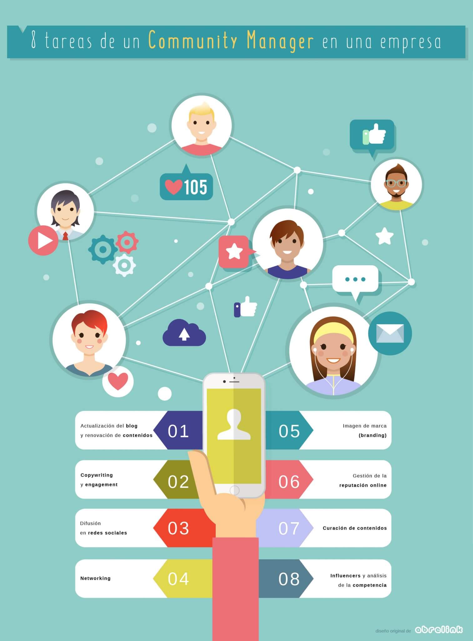 Infografía sobre Redes Sociales