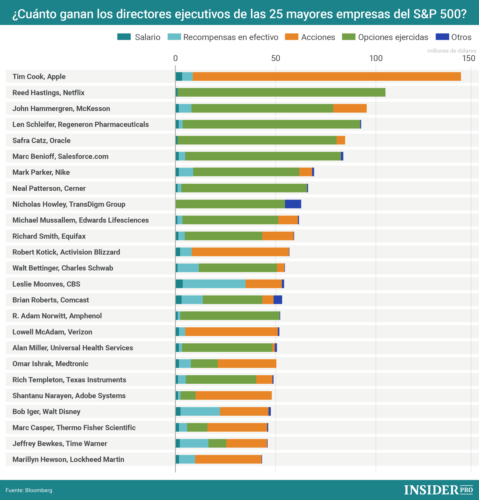 Infografía sobre infografia