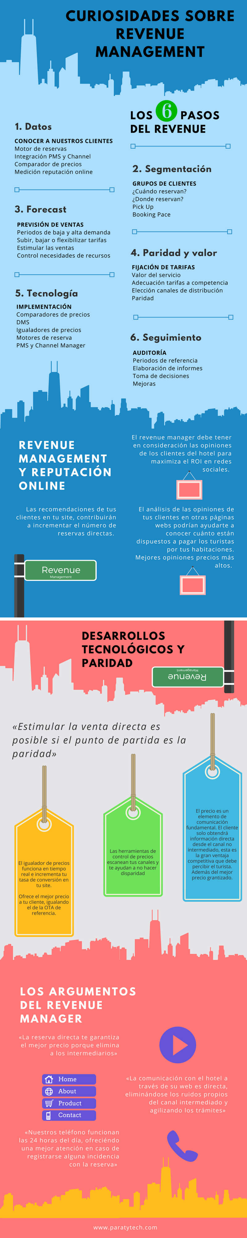 Infografía sobre Inbound Marketing