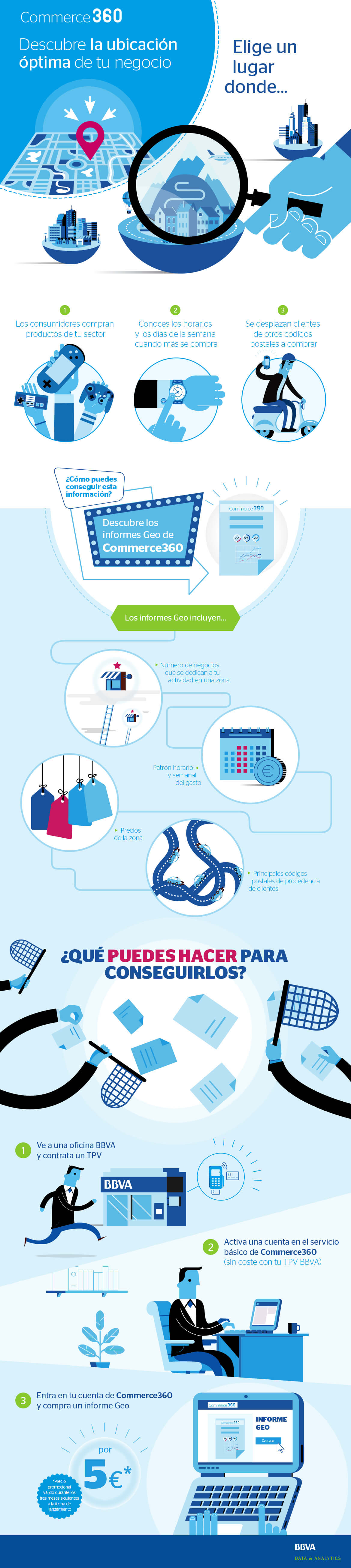 Infografía sobre Inbound Marketing