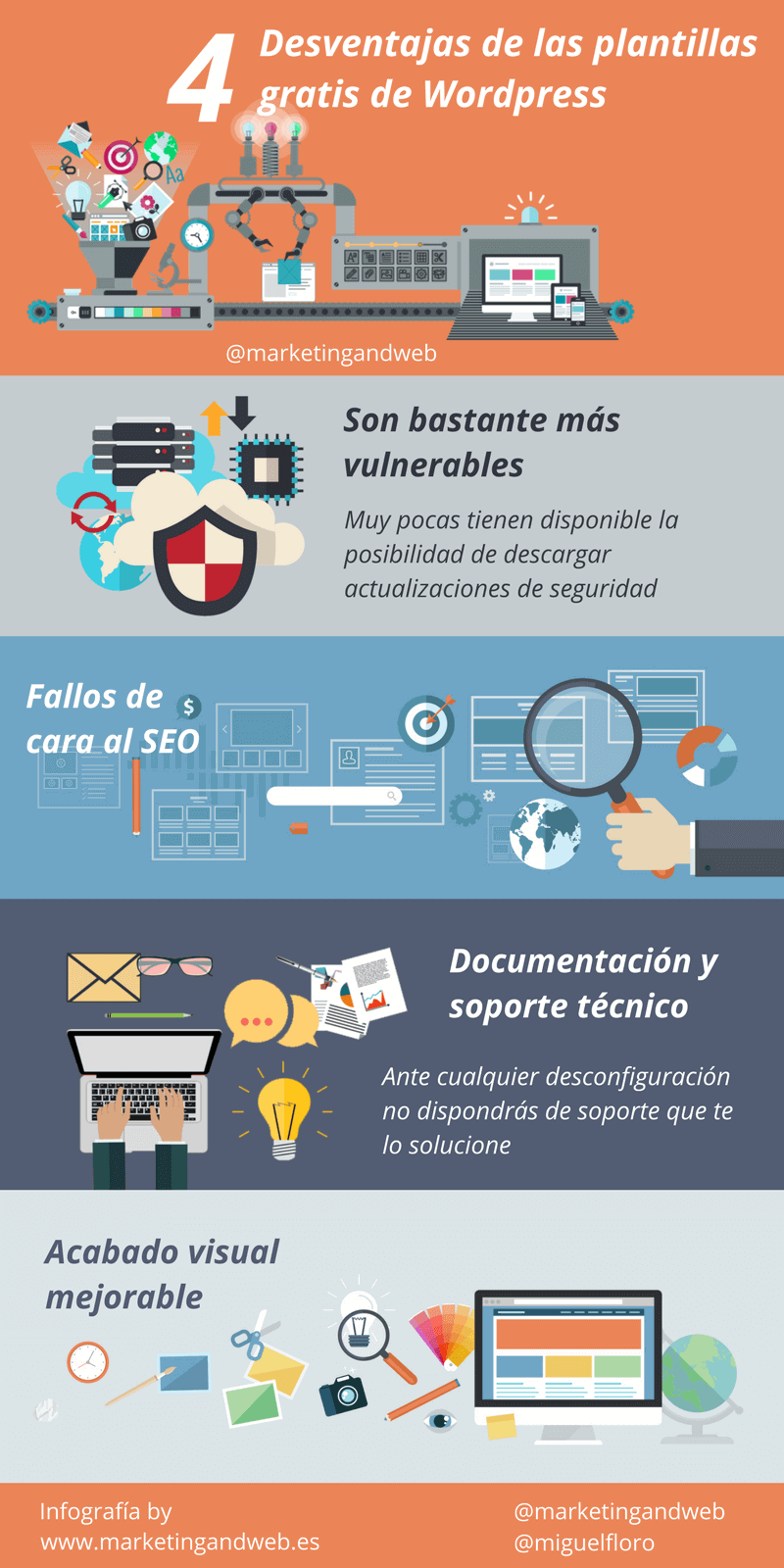 Infografía sobre Redes Sociales