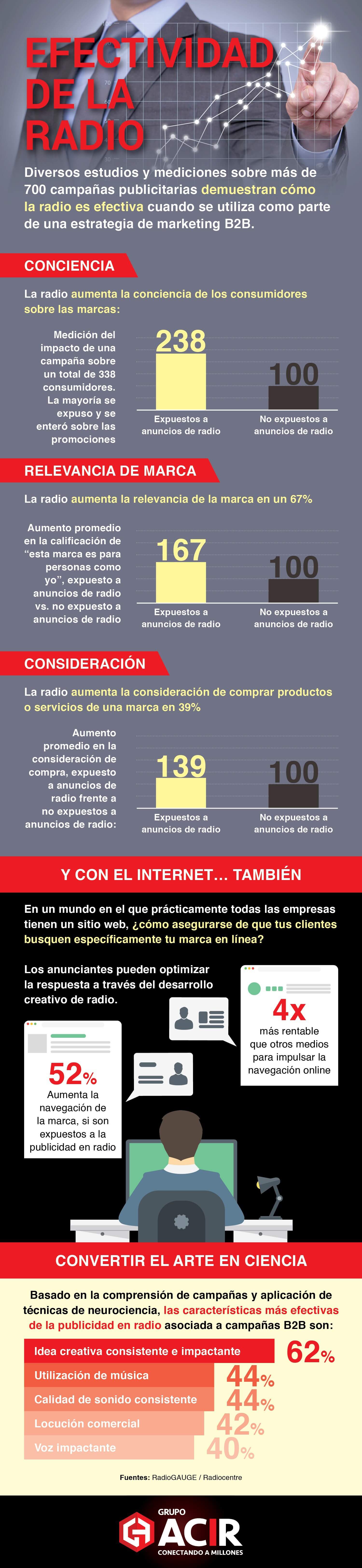 Infografía sobre Inbound Marketing