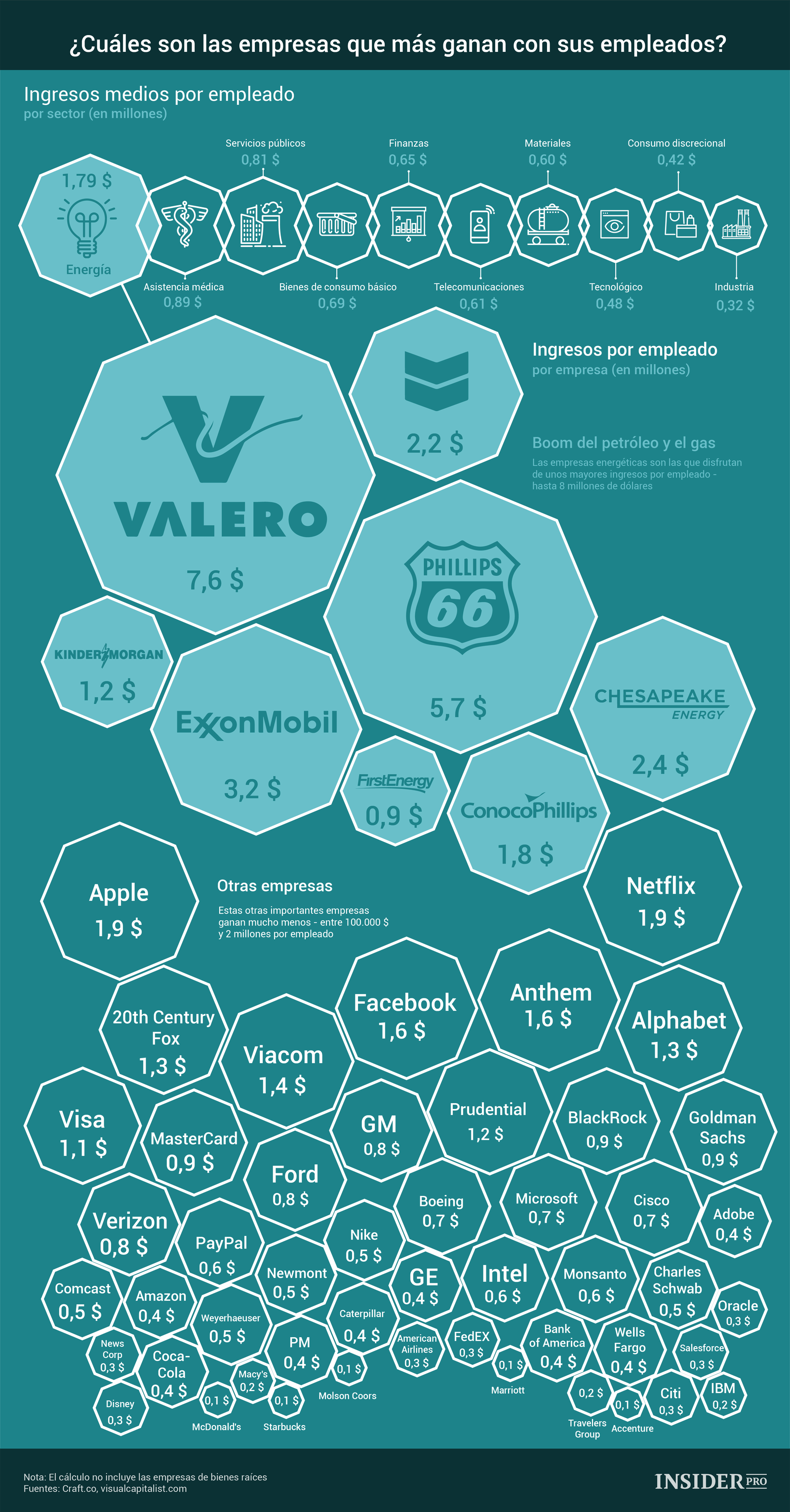 Infografía sobre Inbound Marketing