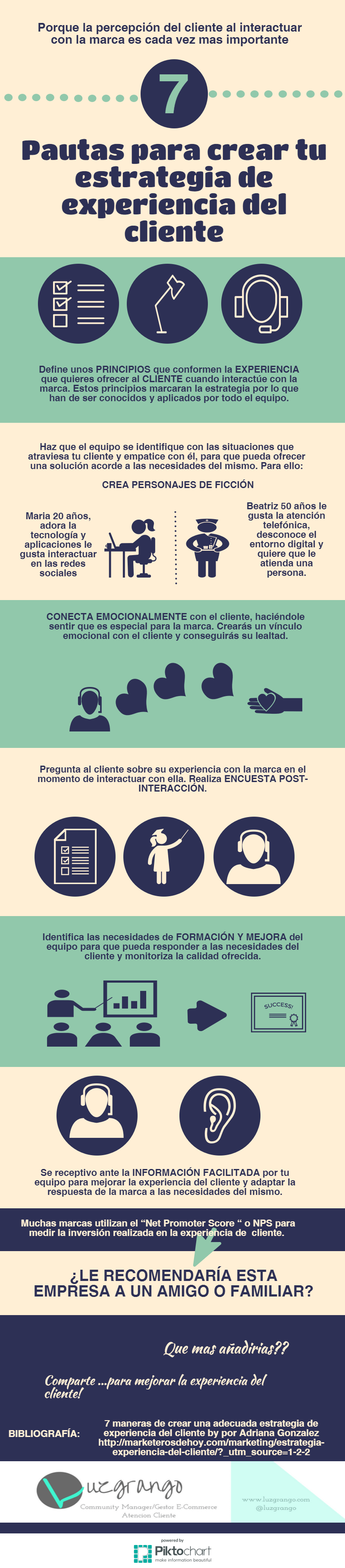 Infografía sobre Inbound Marketing