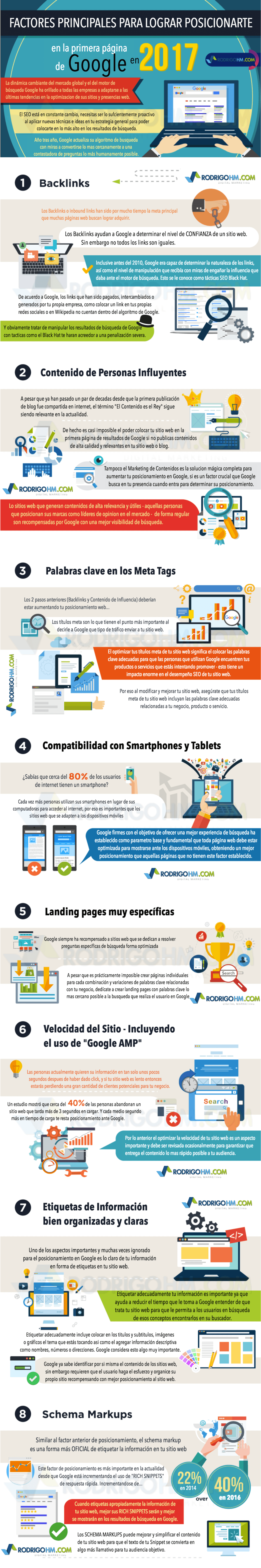 Infografía sobre Posicionamiento Web