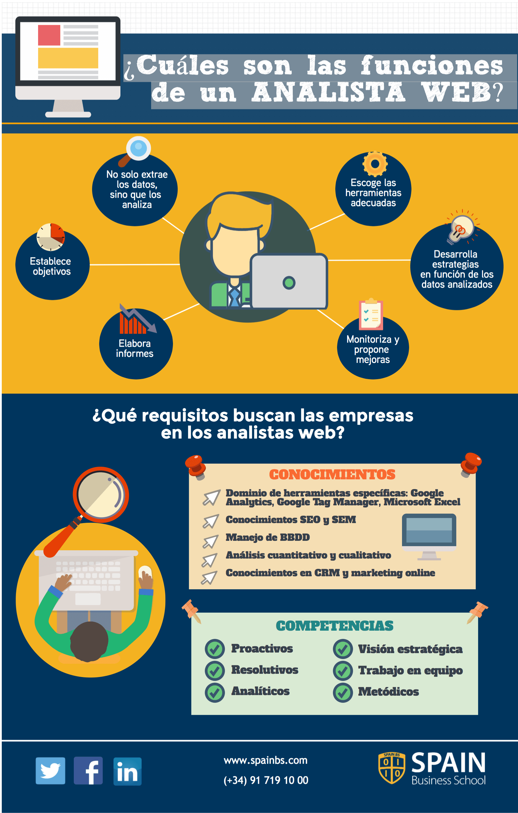 Infografía sobre Inbound Marketing