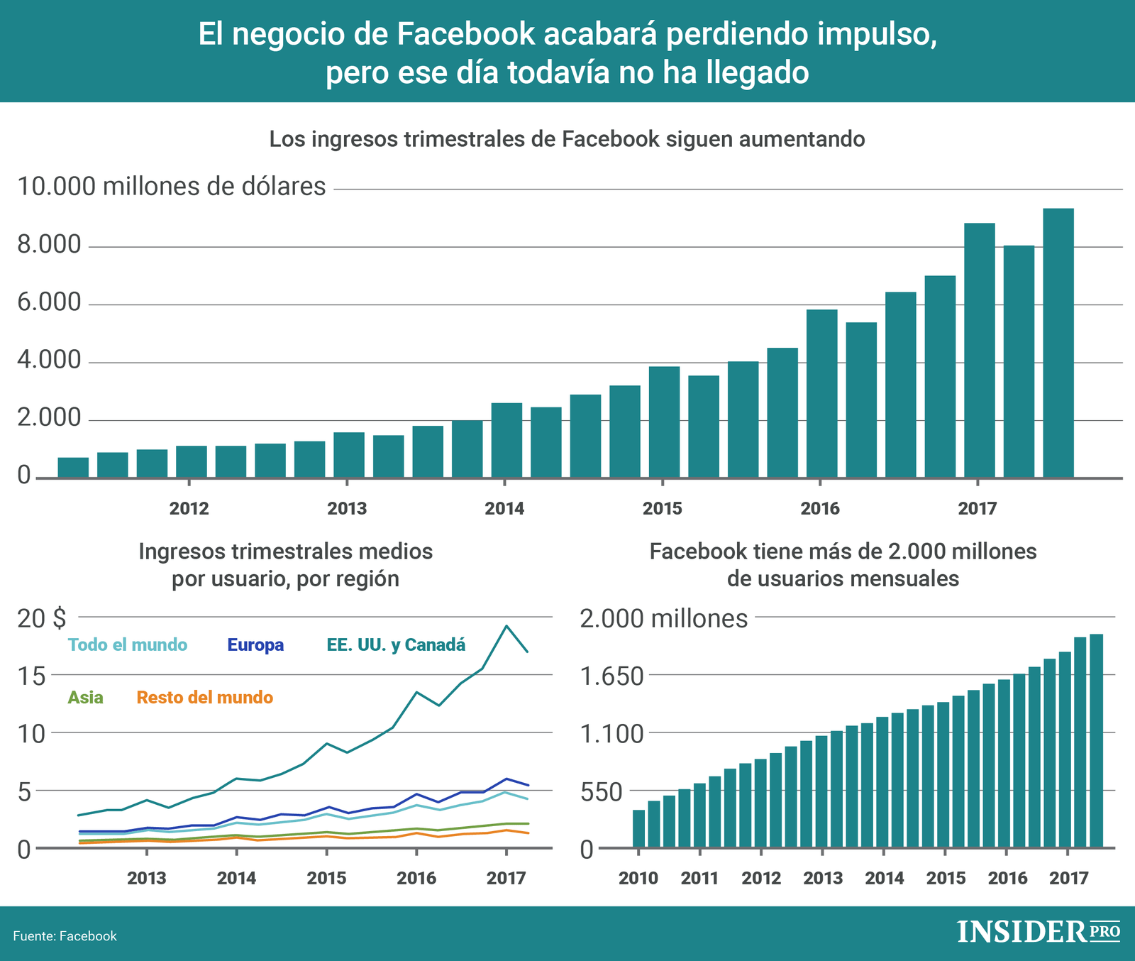 Infografía sobre Redes Sociales