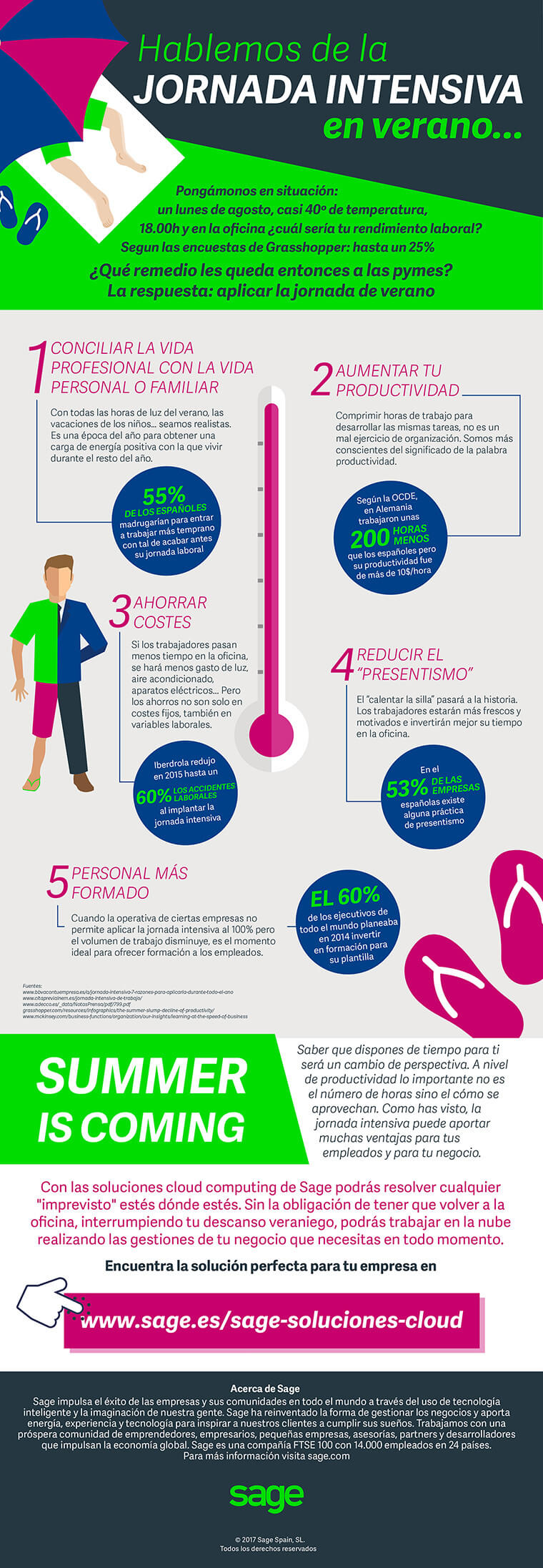 Infografía sobre Recursos Humanos