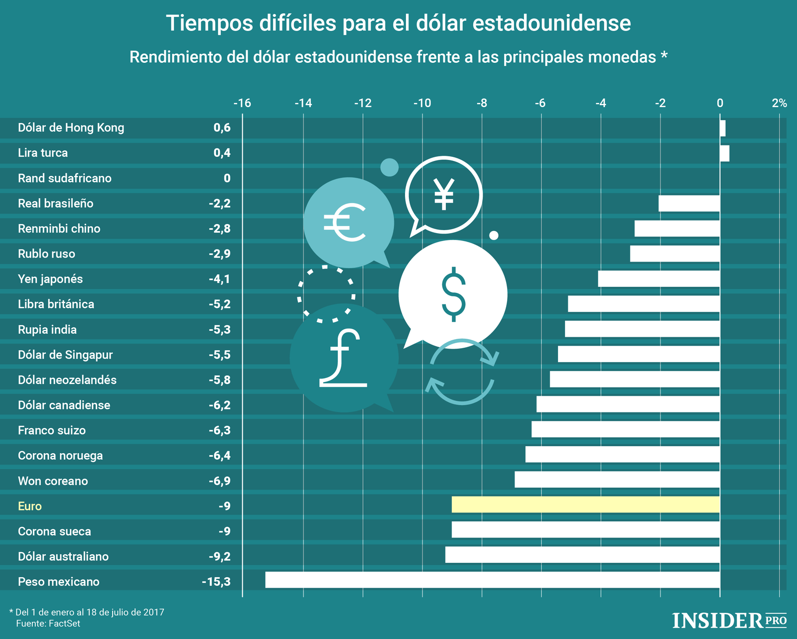 Infografía sobre Inbound Marketing