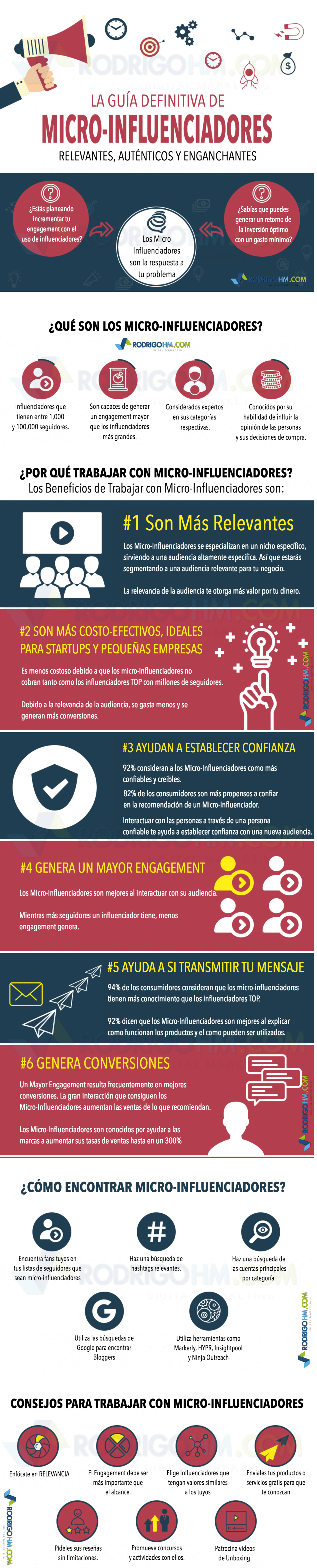 Infografía sobre Inbound Marketing