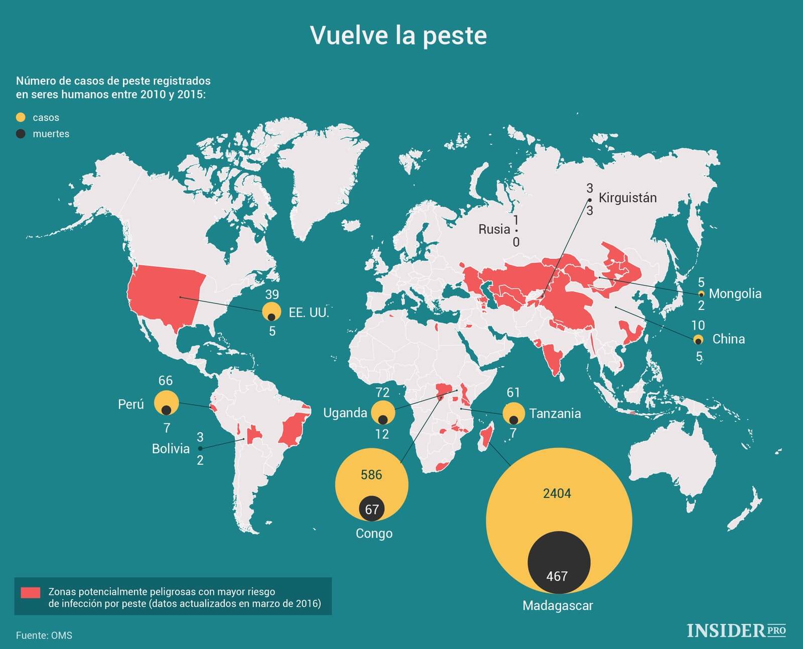 Infografía sobre Medicina