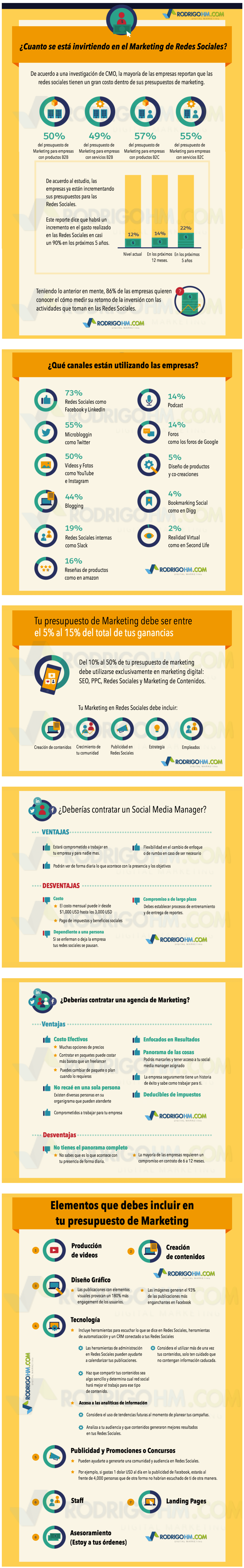 Infografía sobre Inbound Marketing