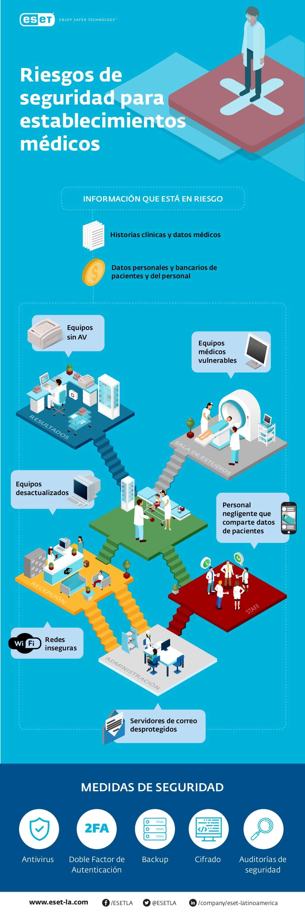 Infografía sobre Inbound Marketing