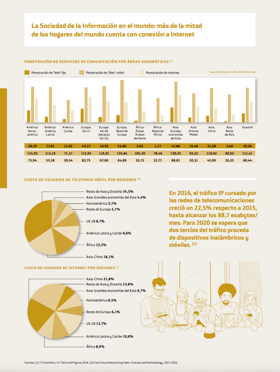 Infografía sobre Inbound Marketing