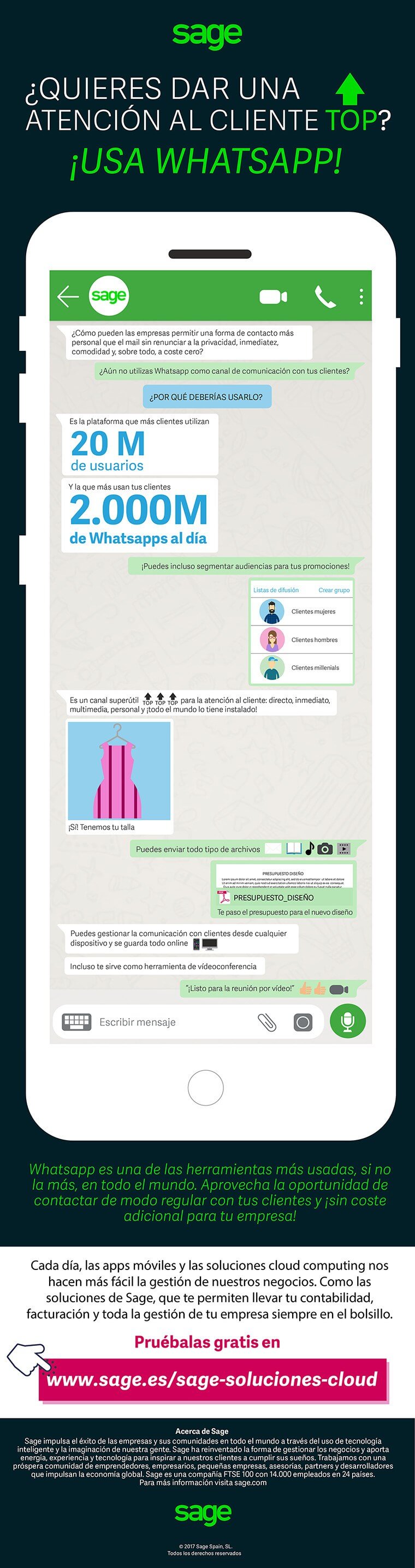 Infografía sobre Inbound Marketing