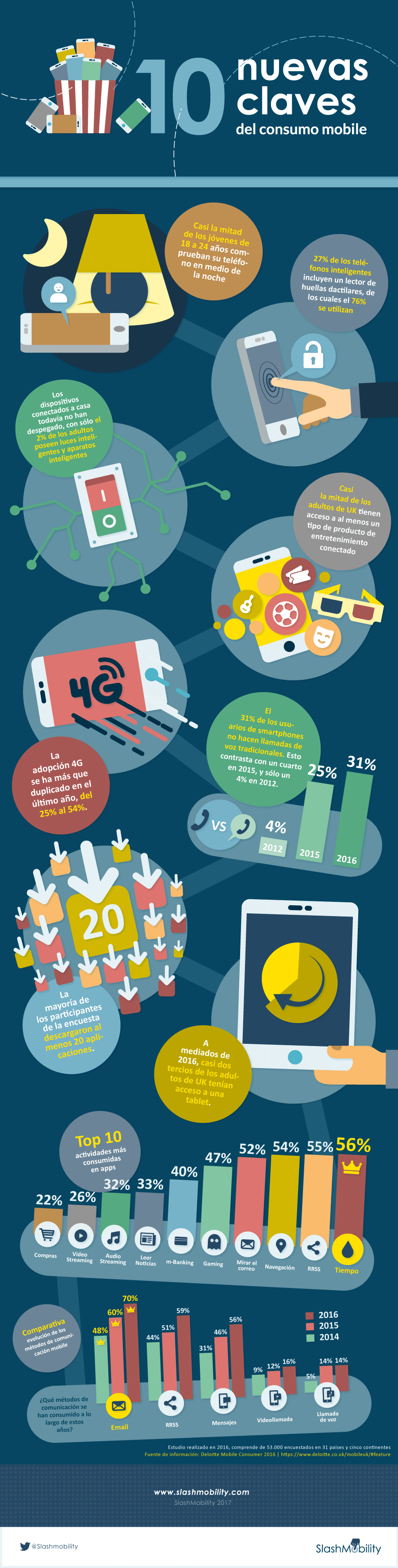 Infografía sobre Inbound Marketing
