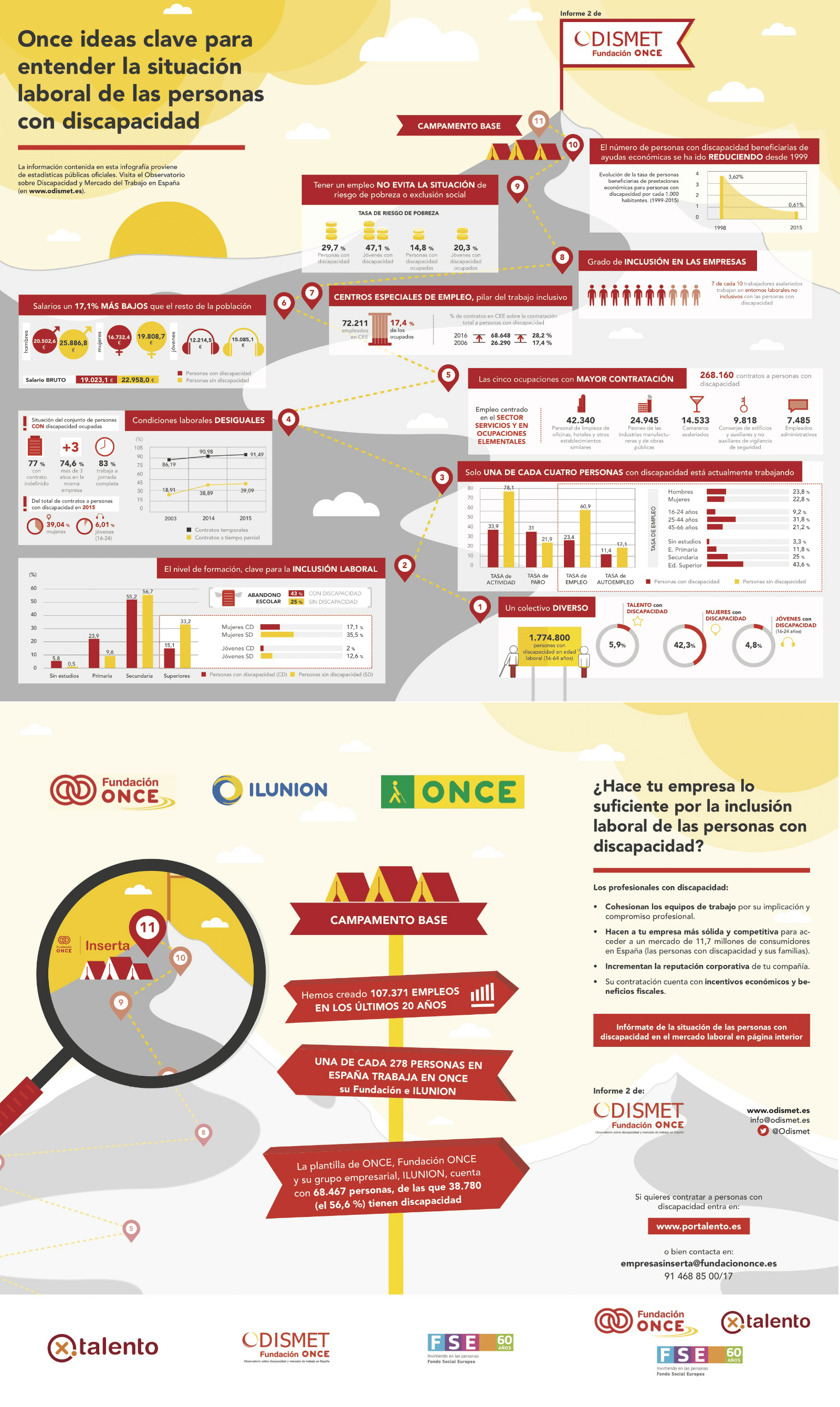Infografía sobre Inbound Marketing