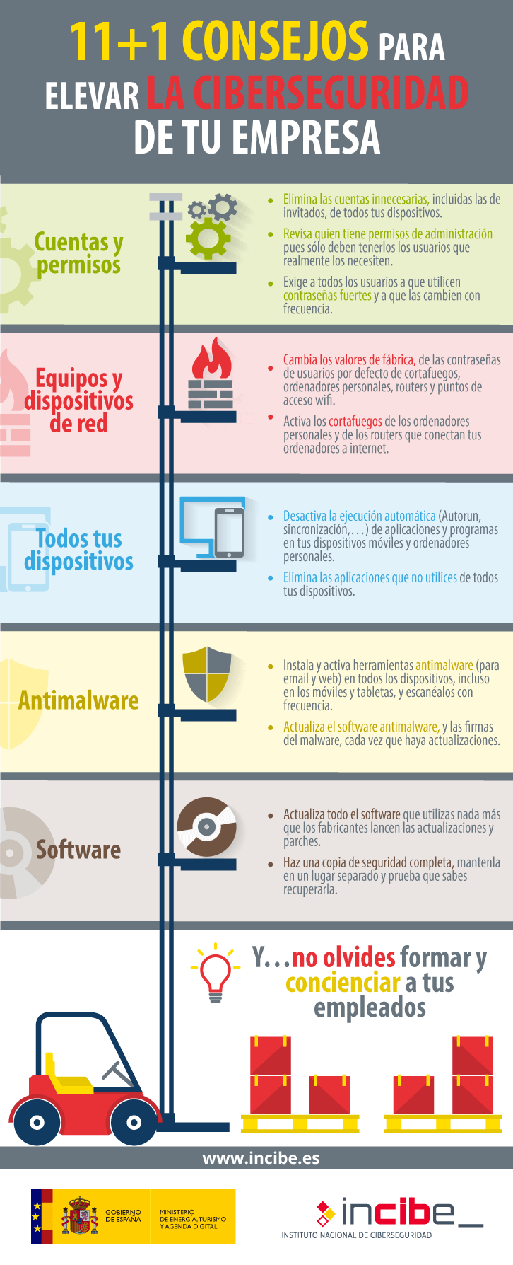 Infografía sobre Inbound Marketing