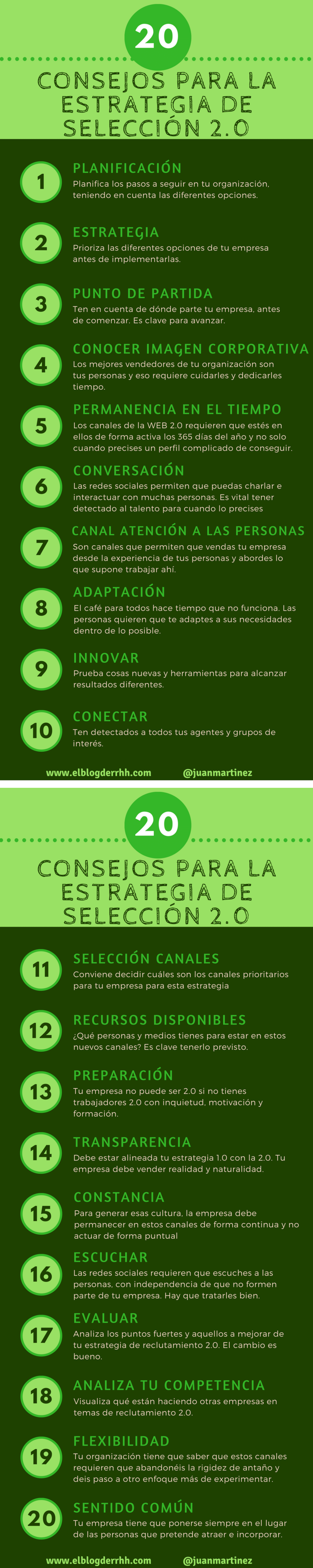 Infografía sobre Recursos Humanos