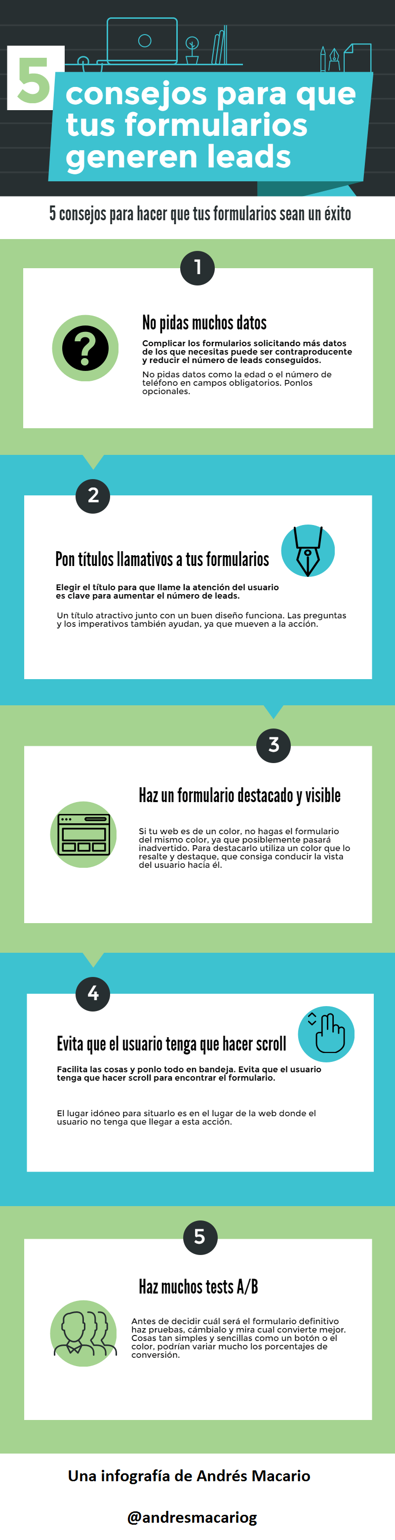Infografía sobre Inbound Marketing