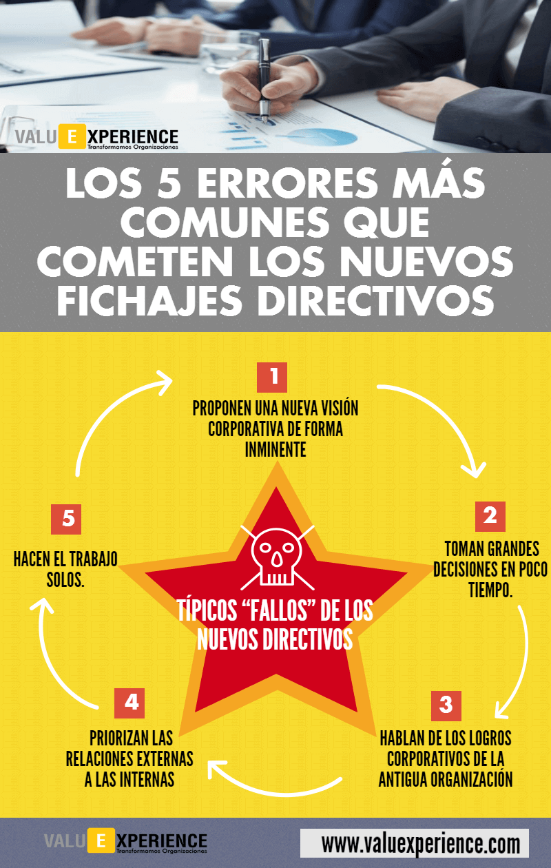 Infografía sobre Recursos Humanos