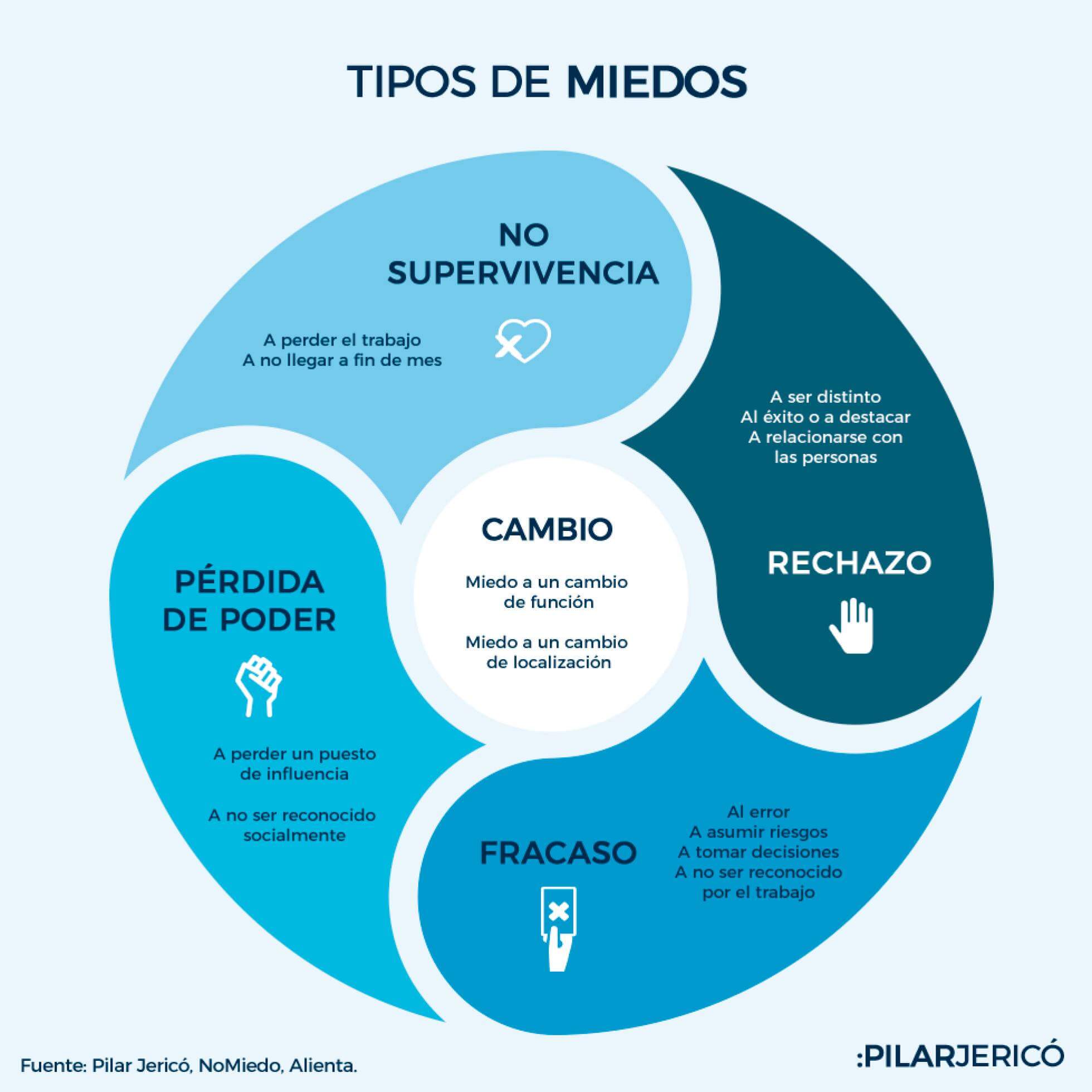 Infografía sobre Recursos Humanos