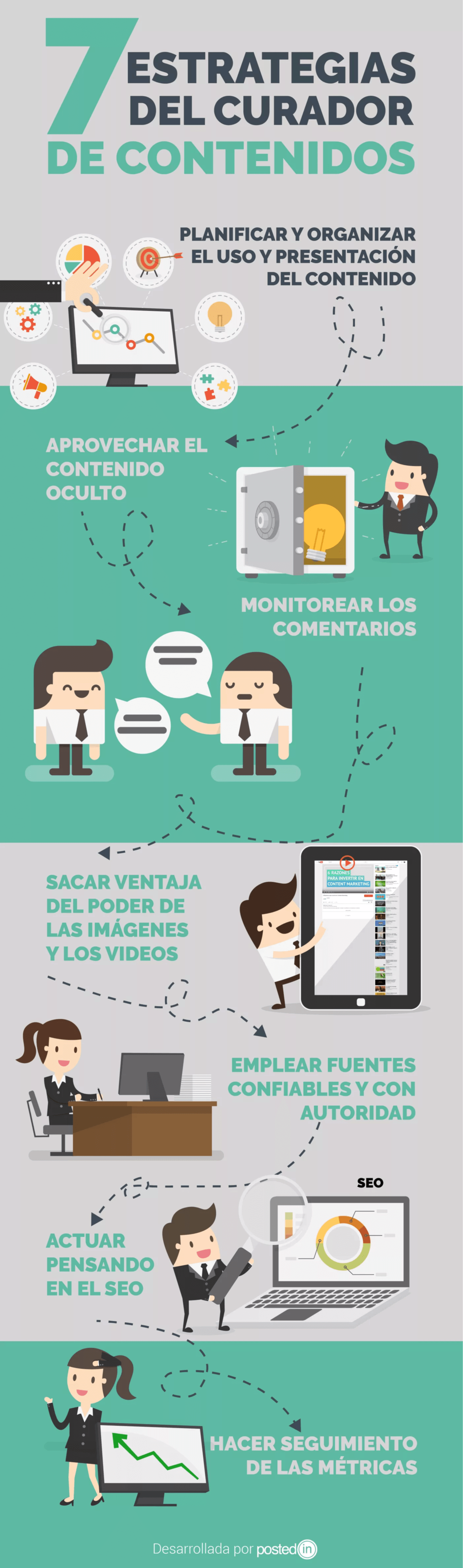 Infografía sobre Inbound Marketing