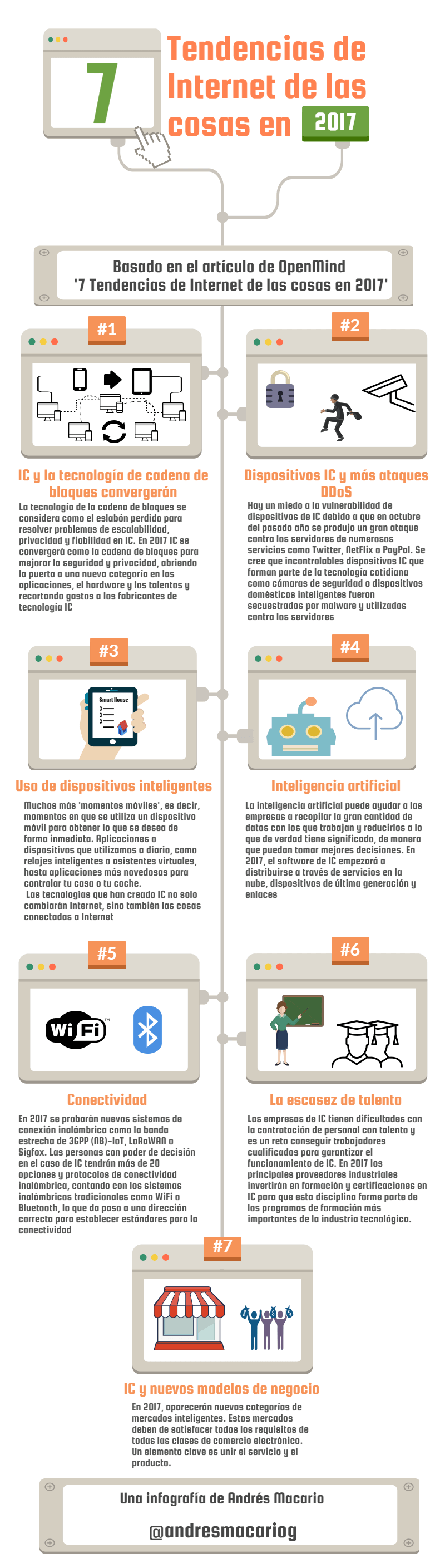 Infografía sobre Inbound Marketing