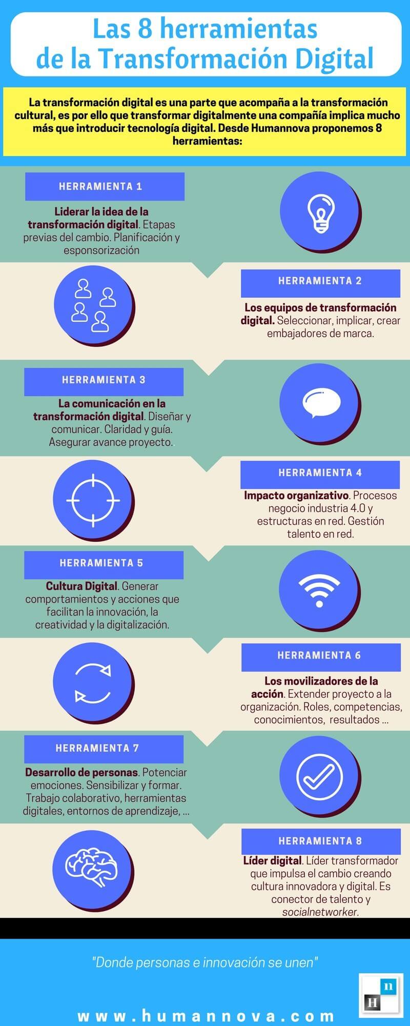 Infografía sobre Inbound Marketing