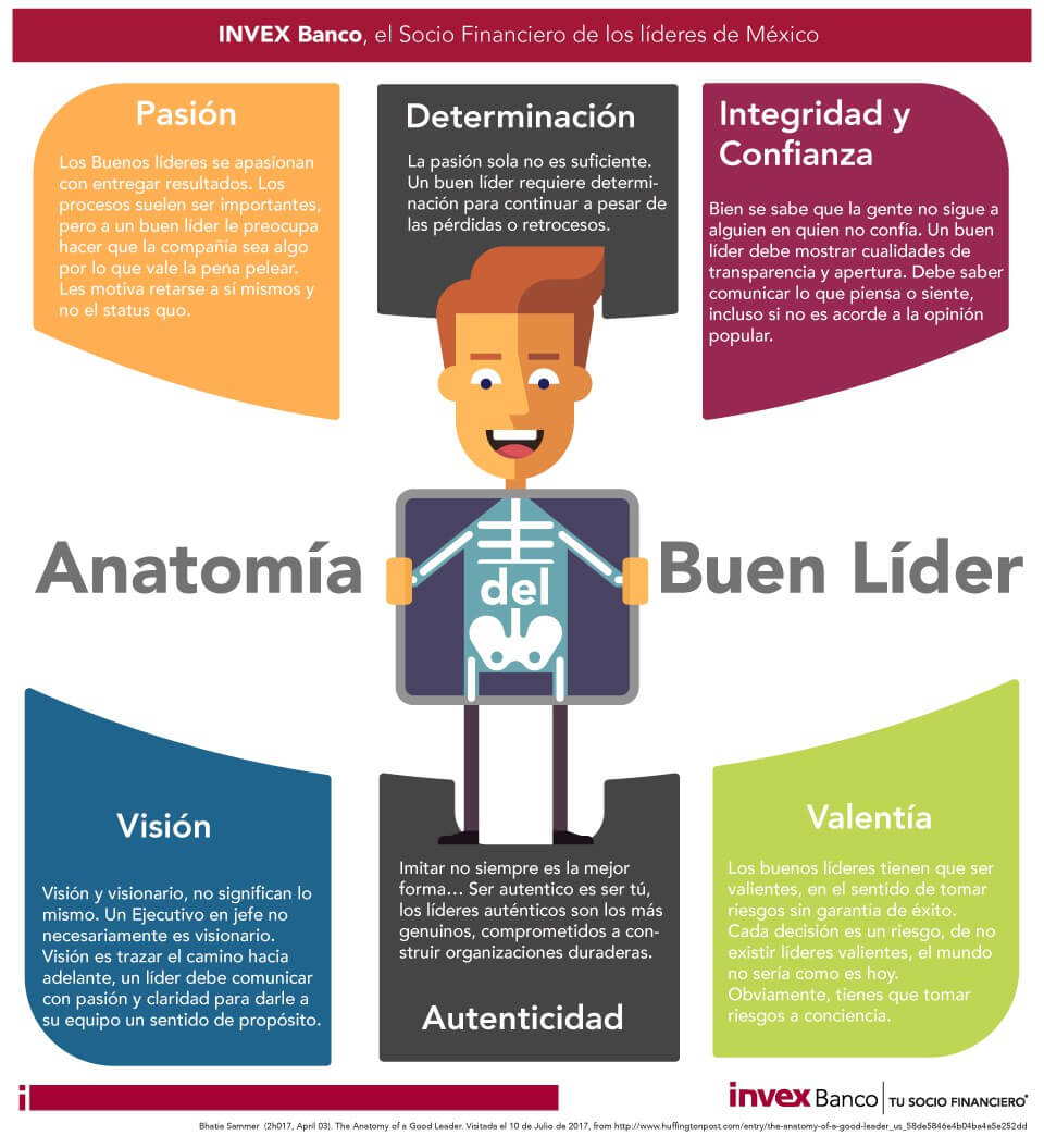 Infografía sobre Liderazgo
