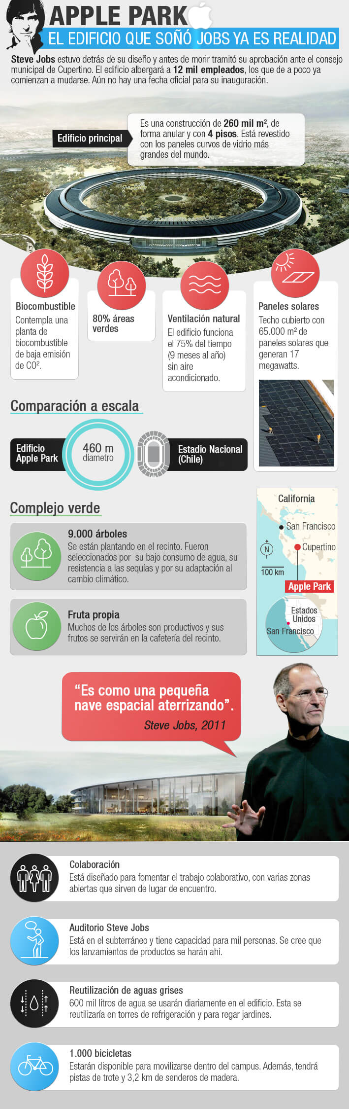 Infografía sobre Inbound Marketing