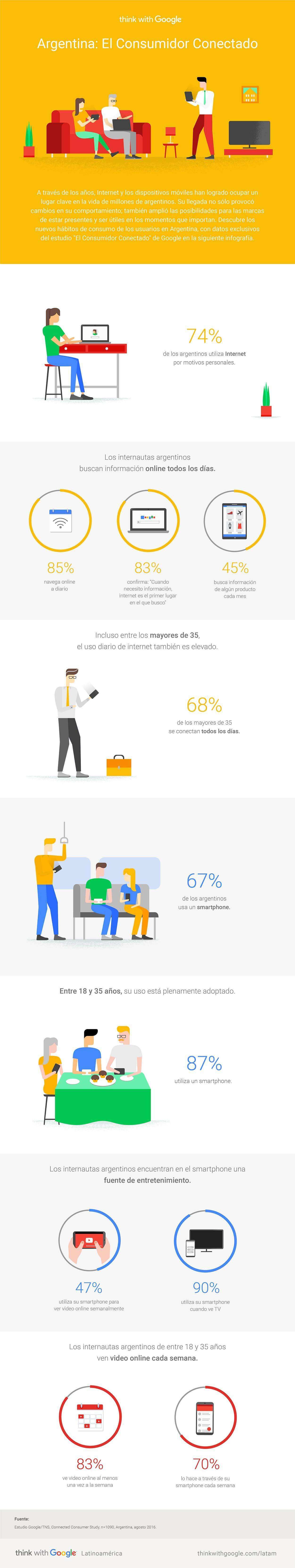 Infografía sobre Inbound Marketing