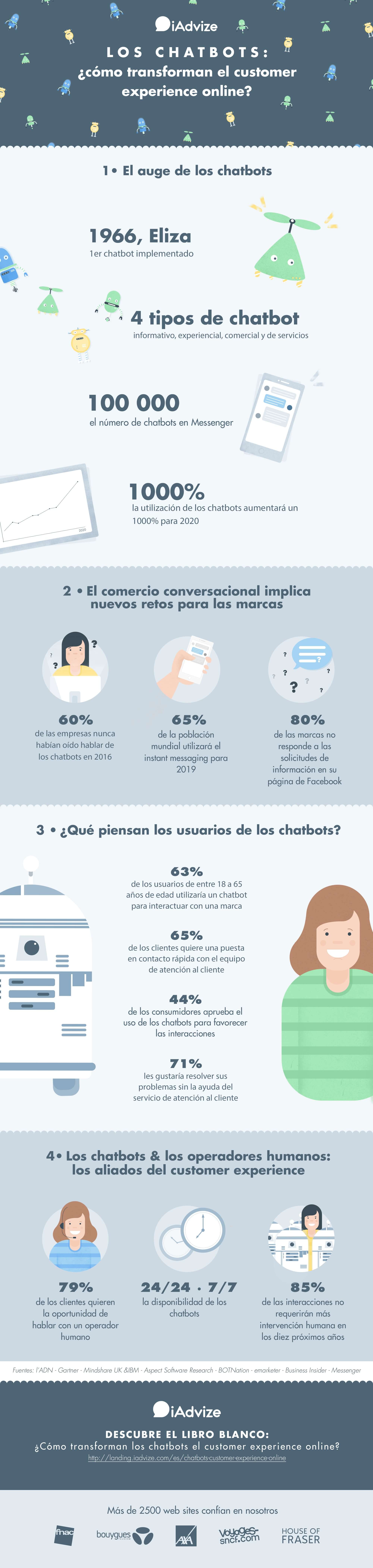 Infografía sobre Inbound Marketing