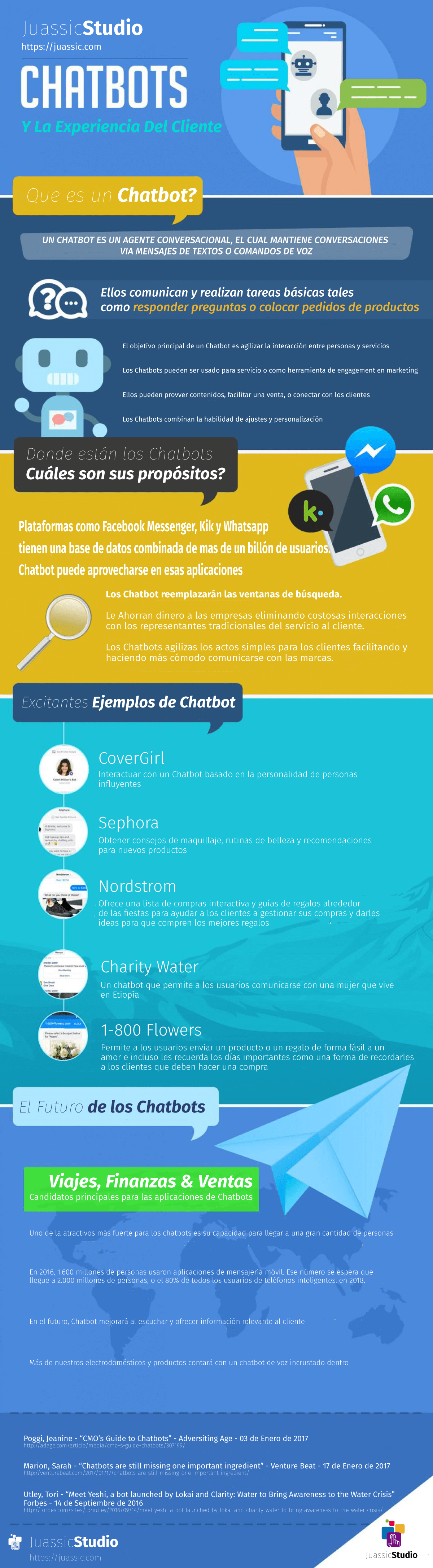 Infografía sobre Inbound Marketing