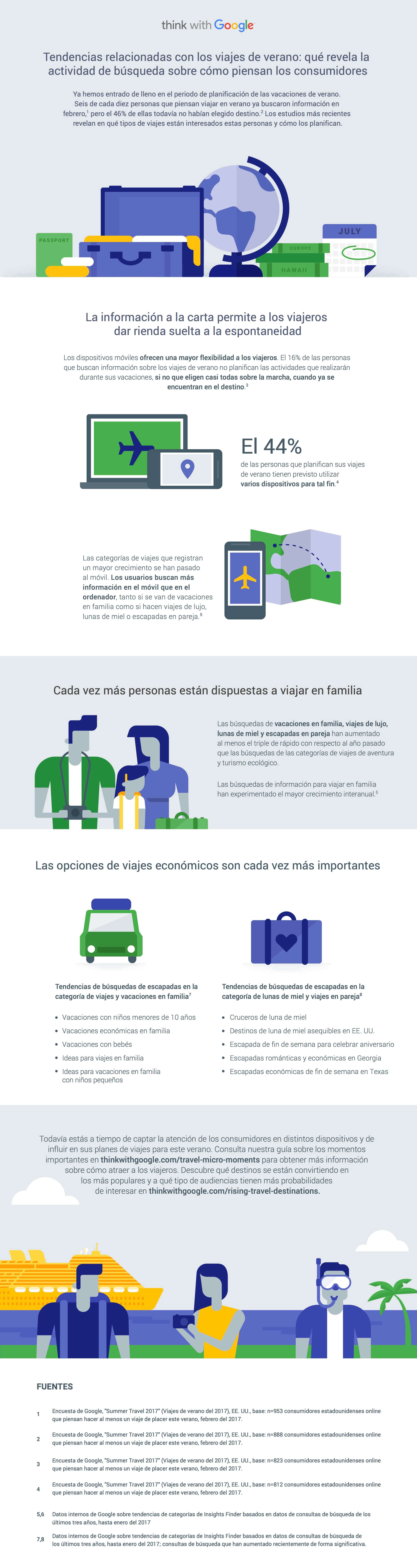 Infografía sobre Turismo