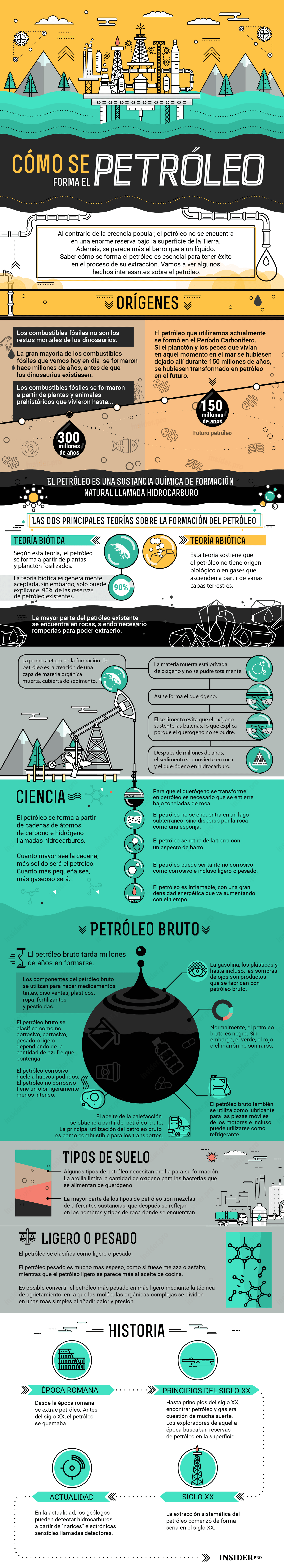 Infografía sobre Inbound Marketing