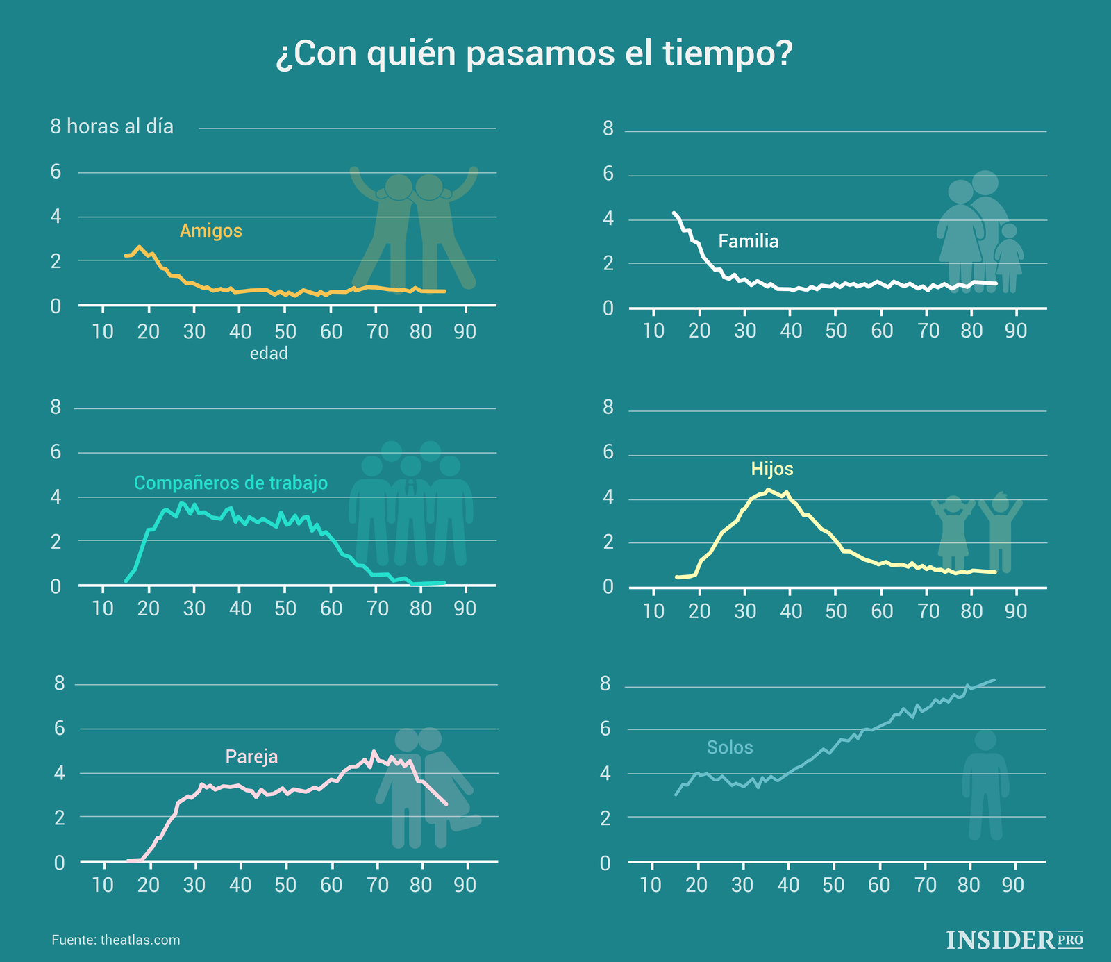 Infografía sobre Inbound Marketing