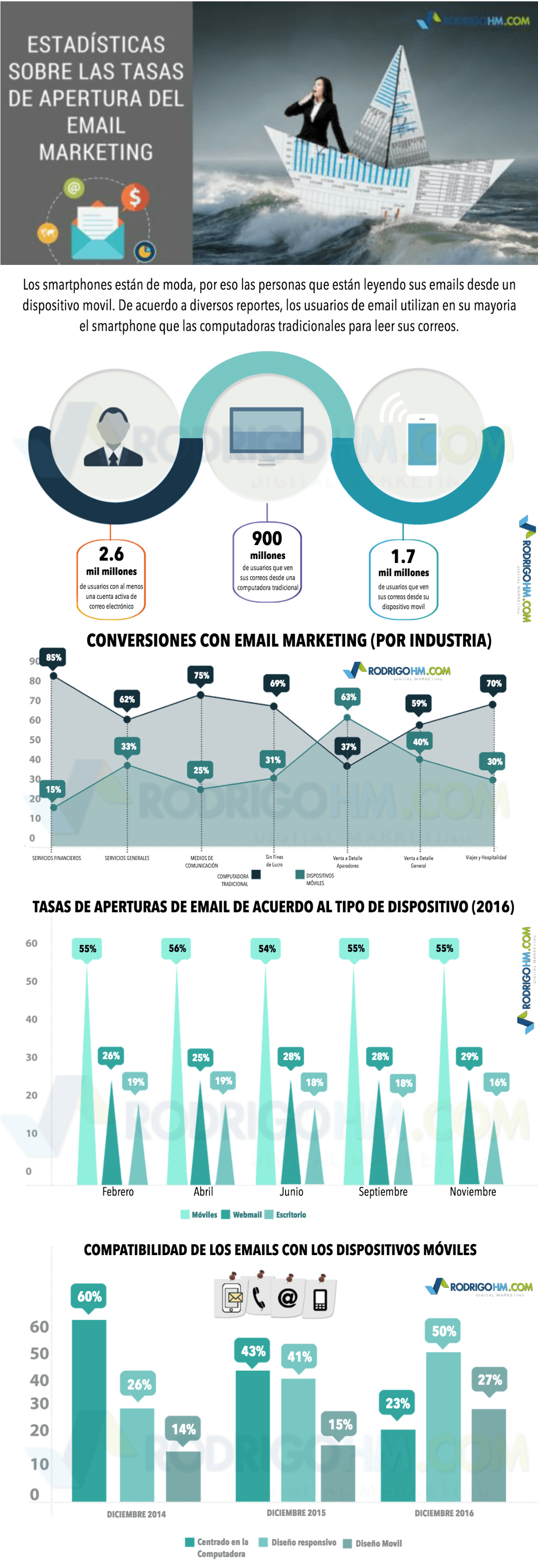 Infografía sobre Inbound Marketing