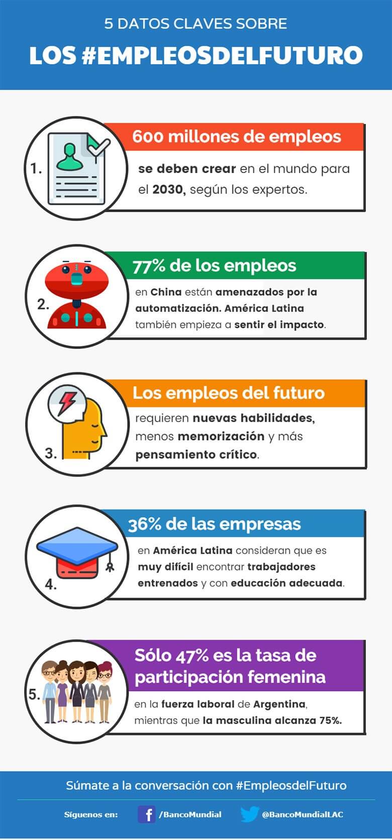 Infografía sobre Empleo