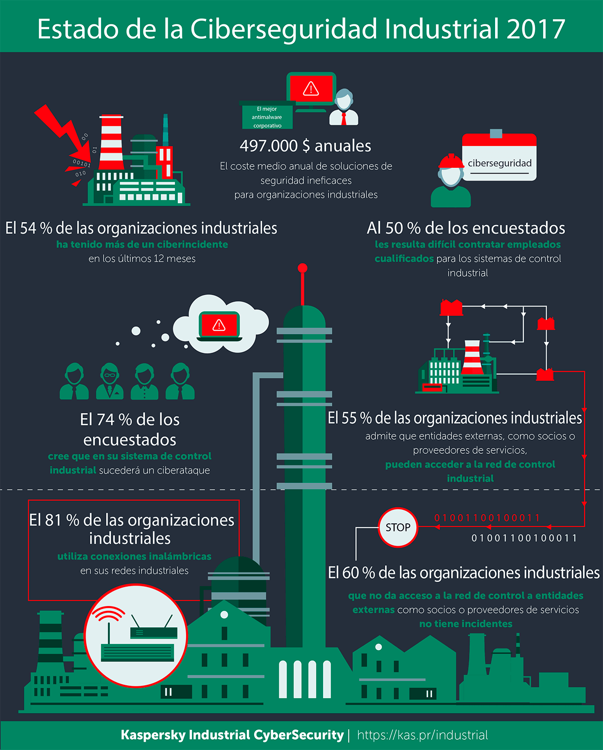 Infografía sobre IoT