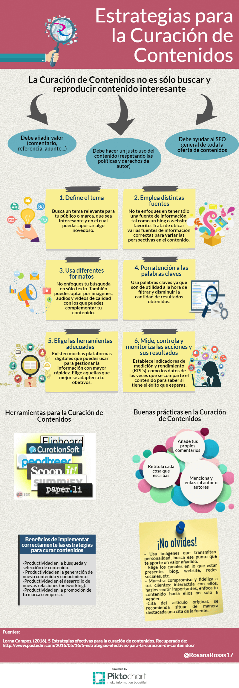 Infografía sobre Inbound Marketing
