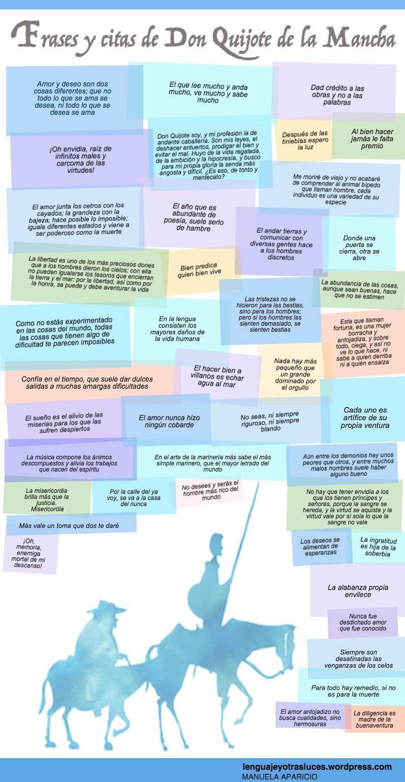 Infografía sobre Frases