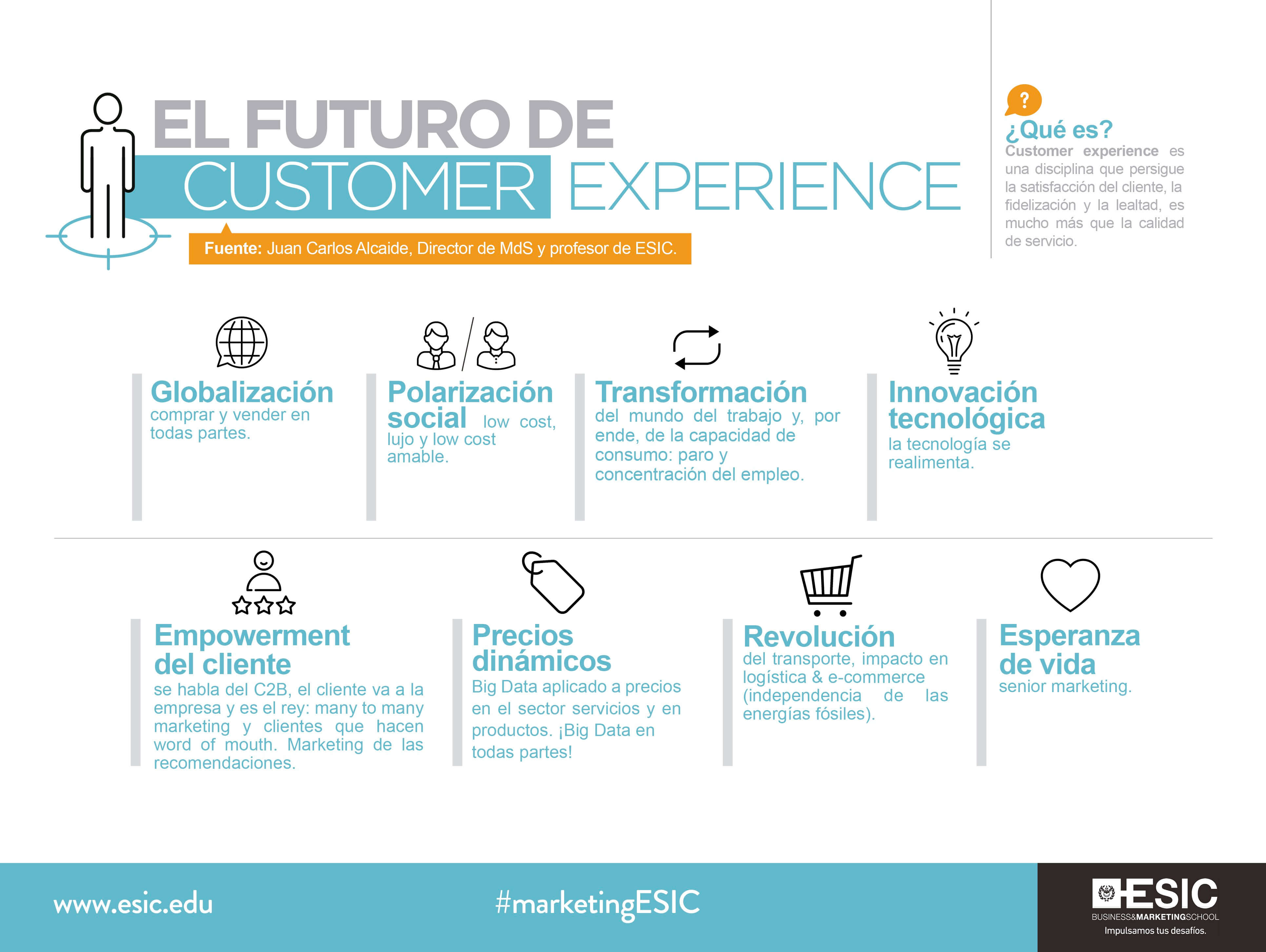 Infografía sobre Inbound Marketing