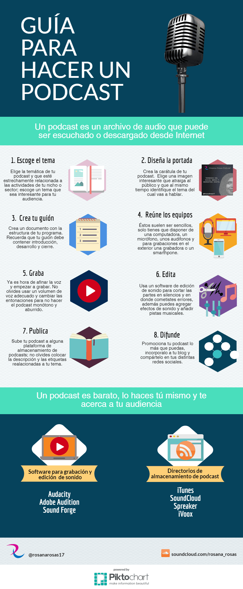 Infografía sobre Inbound Marketing